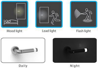 دستگیره چراغ قوه ای