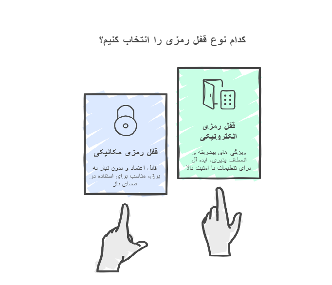 انواع قفل رمزی
