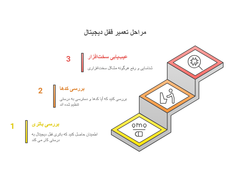 مراحل تعمیر قفل دیجیتال
