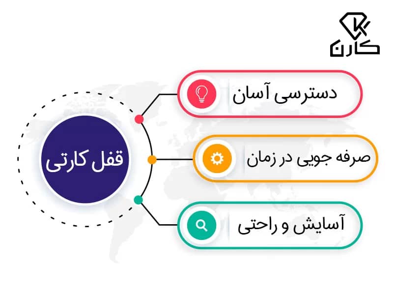 مزایای قفل کارتی