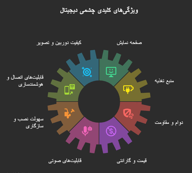 ویژگی های چشمی هوشمند