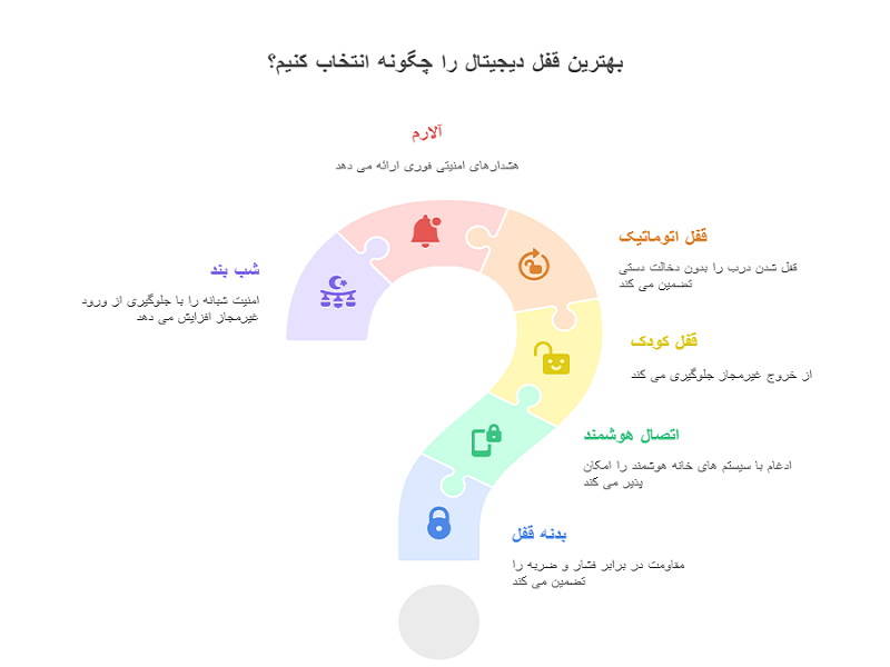 بهترین برند قفل هوشمند