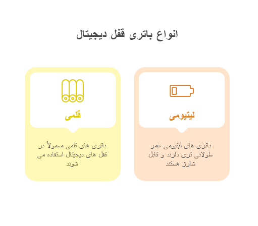 انواع باتری قفل دیجیتال