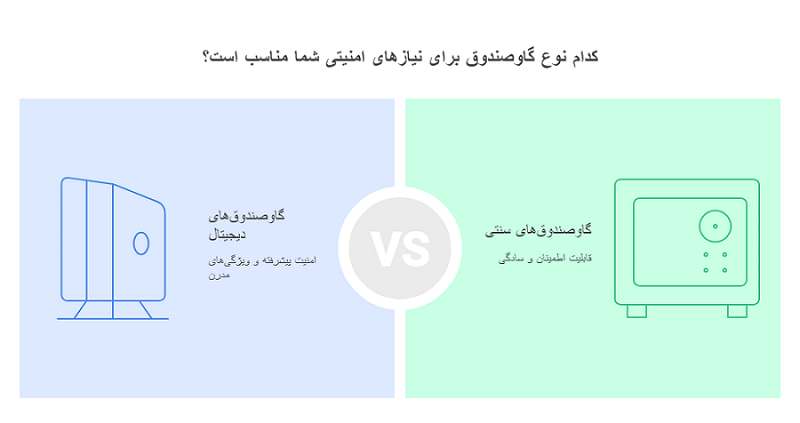 گاوصندوق دیجیتال و گاوصندوقهای سنتی